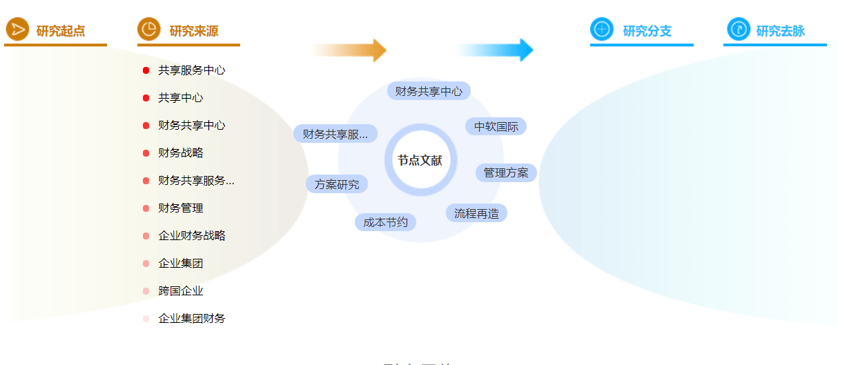 国际财务管理论文参考文献格式举例「优选模板」