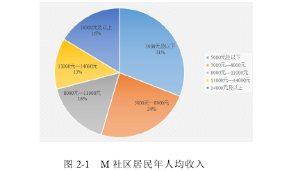 社会学论文怎么写