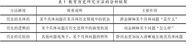 空间社会学视域下的课堂空间探讨