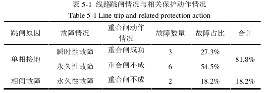 电力论文参考