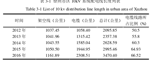 徐州配电网10kV系统中性点接地方式优化探讨