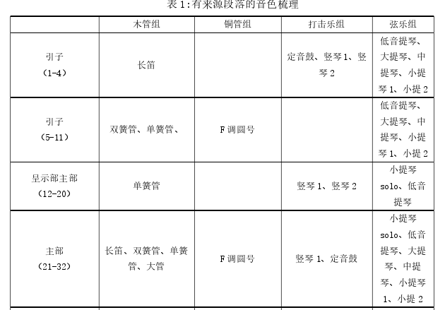 音乐论文参考