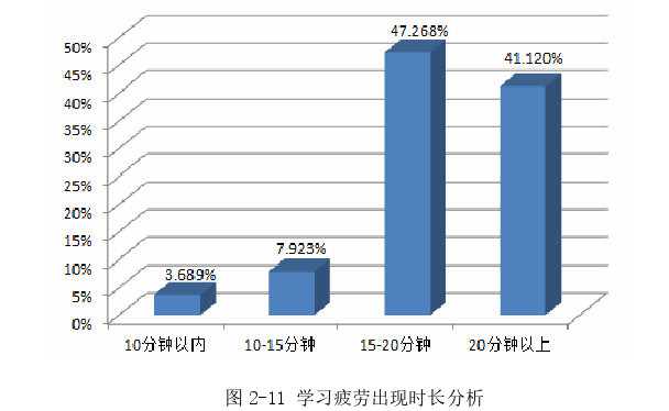 教育教学论文参考