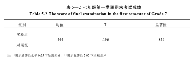 教育教学论文参考