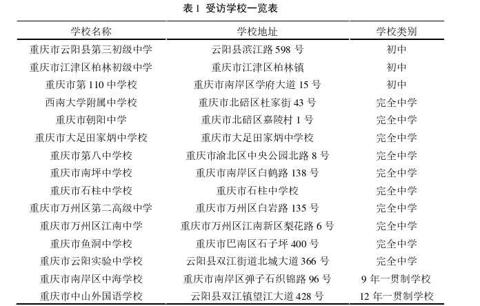 建重庆初中网球特色学校建设现状及策略探讨