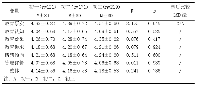 教育教学论文怎么写