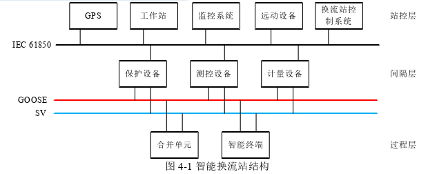 电力论文参考