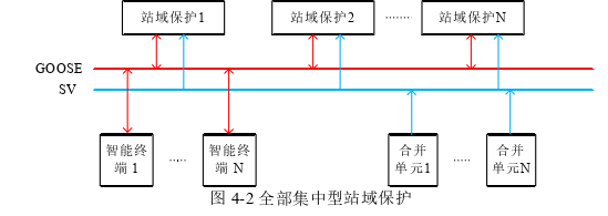 电力论文怎么写