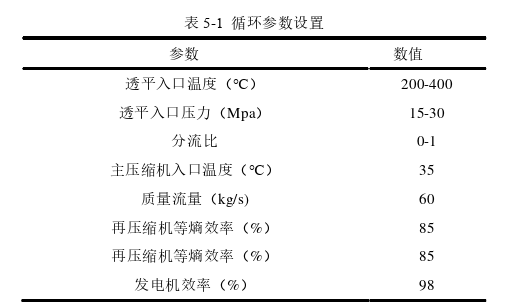 电力论文参考