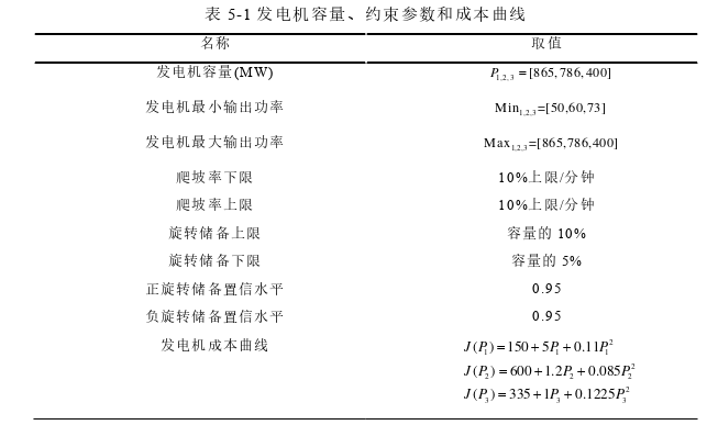 电力论文参考