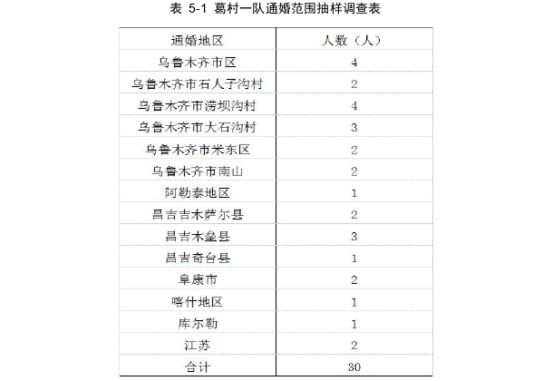 社会学论文参考