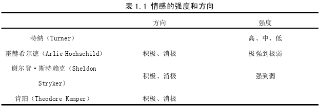 社会学论文参考