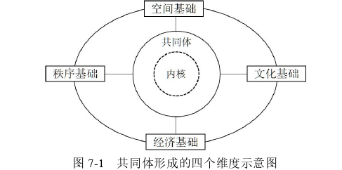 社会学论文参考