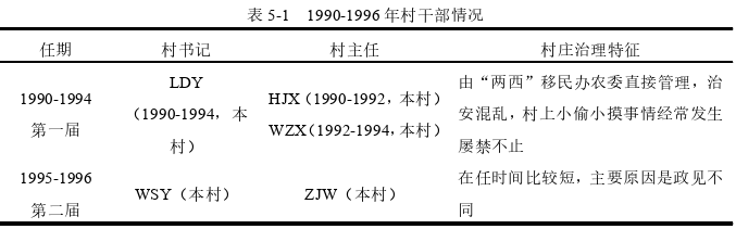 社会学论文怎么写