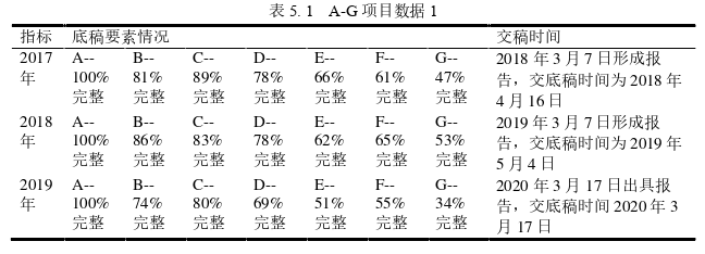 审计论文参考