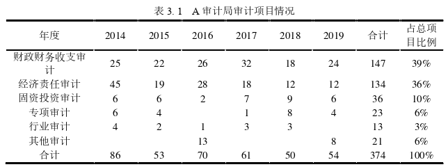 审计论文怎么写