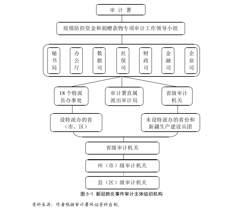 审计论文参考