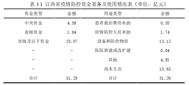 审计论文参考