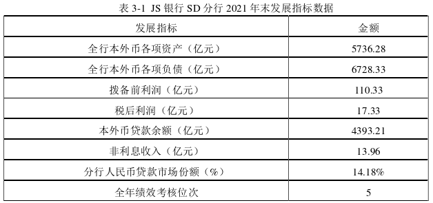 JS银行SD分行对公信贷风险管理探讨