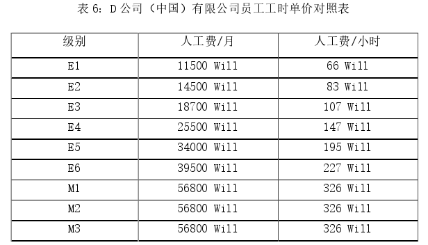 管理论文参考