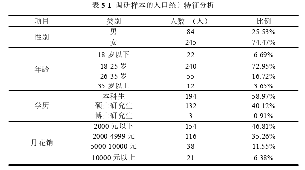 管理论文参考