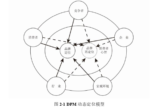 管理论文怎么写