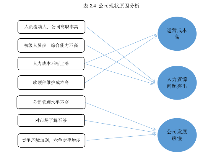 管理论文参考