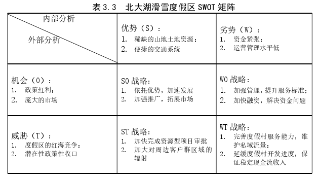 市场营销论文参考