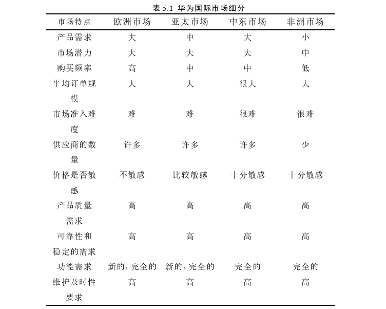 市场营销论文参考