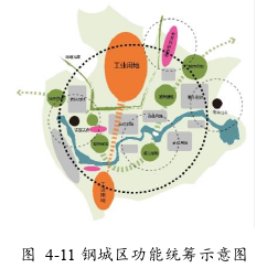 建筑学论文怎么写