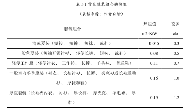 建筑学论文参考