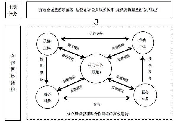 MPA论文参考