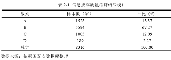 法律环境视角下上市公司信息披露质量与成长性关系探讨