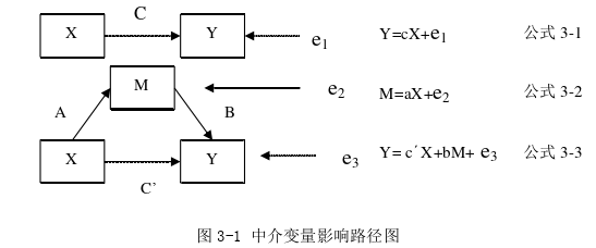 会计毕业论文参考