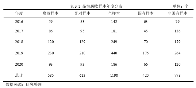 会计毕业论文参考