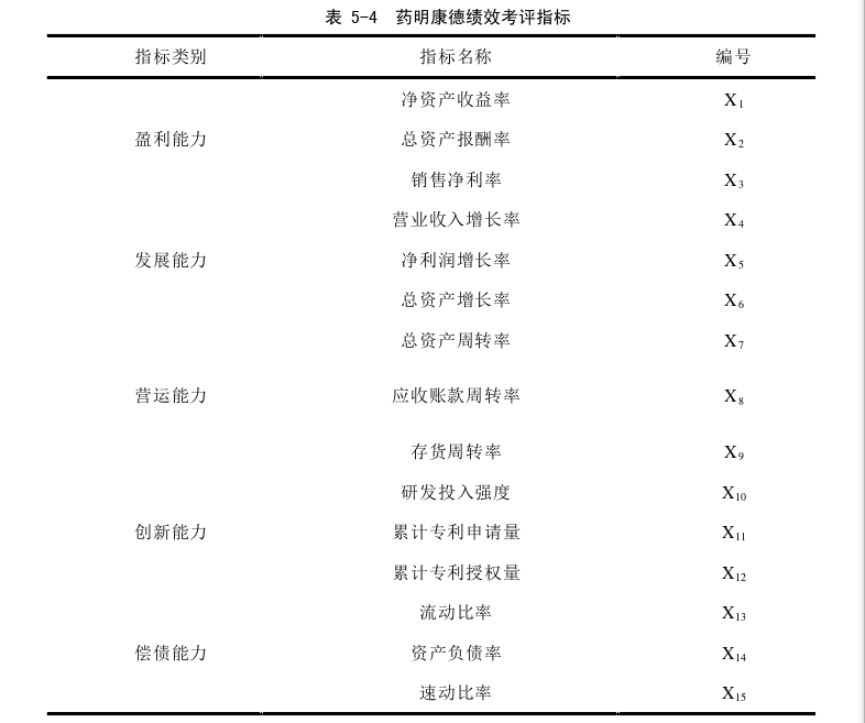 会计毕业论文参考