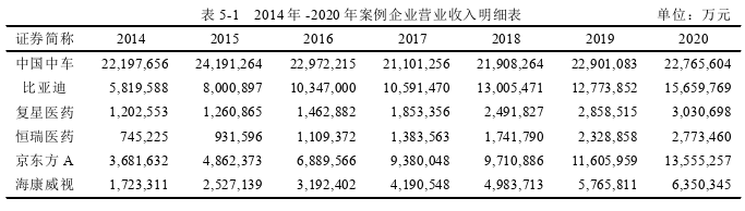 会计毕业论文参考