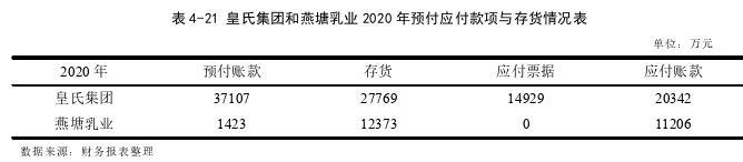 财务报表分析论文参考