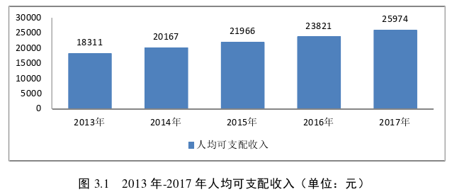 财务报表分析论文参考