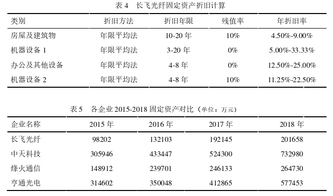 财务报表分析论文参考