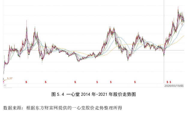 工商管理论文参考