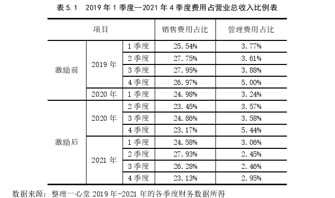 一心堂股权激励案例探讨