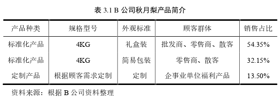 工商管理论文怎么写