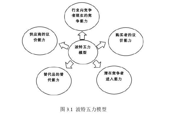 工商管理论文参考