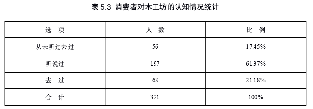 市场营销论文参考