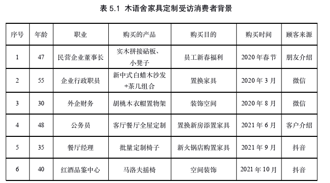 木语舍木工坊营销策略探讨