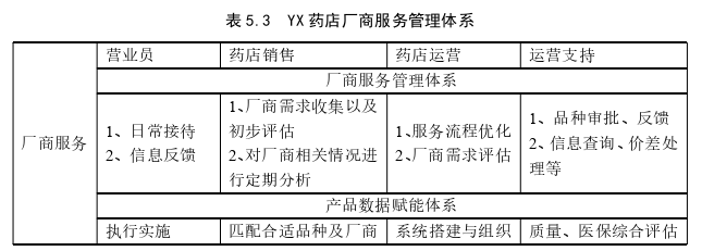 市场营销论文怎么写