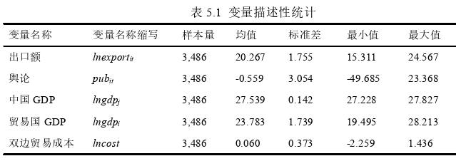 国际贸易论文参考