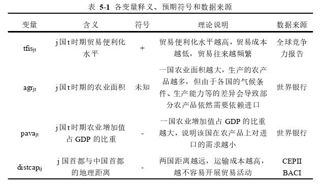 国际贸易论文参考