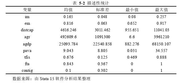 国际贸易论文怎么写